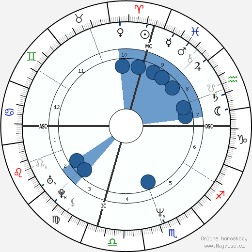 M. C. Hammer wikipedie, horoscope, astrology, instagram