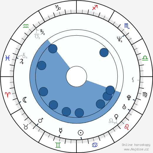M. David Mullen wikipedie, horoscope, astrology, instagram