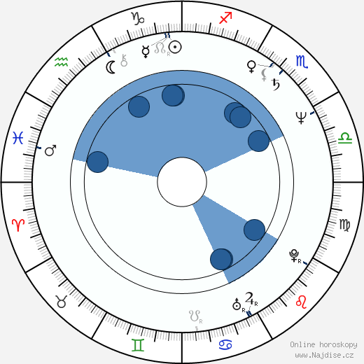 M. K. Benson wikipedie, horoscope, astrology, instagram