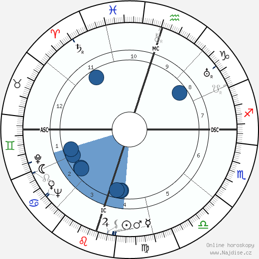 M. M. Kaye wikipedie, horoscope, astrology, instagram
