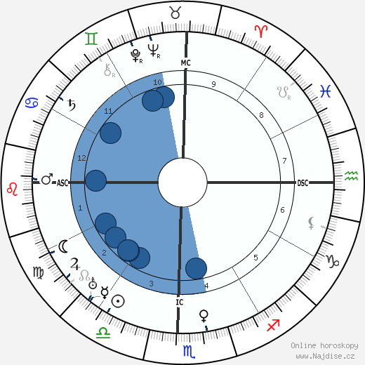 M. N. Tantri wikipedie, horoscope, astrology, instagram