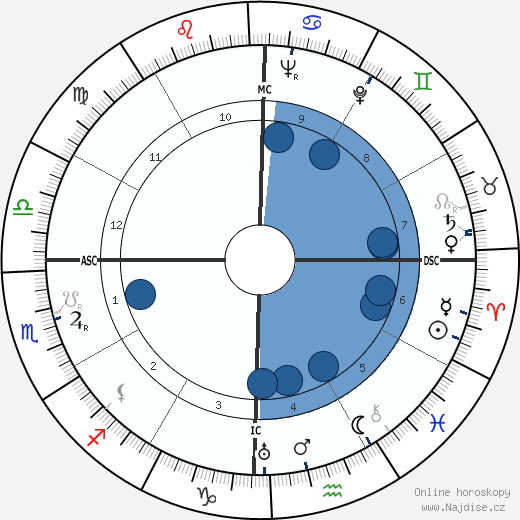M. S. Sitaramiah wikipedie, horoscope, astrology, instagram