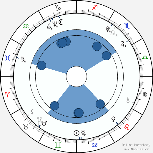 Maaja Kondó wikipedie, životopis, instagram Maaja Kondó wikipedie, horoscope, astrology, instagram