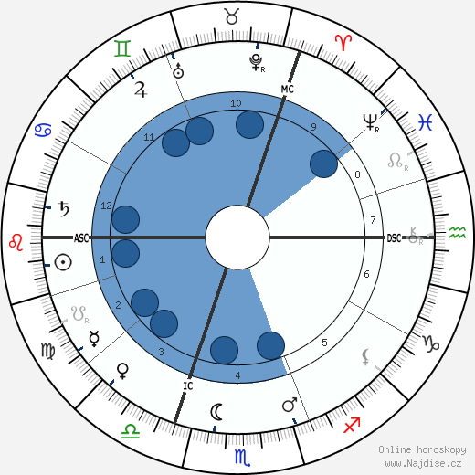 Maarten Maartens wikipedie, horoscope, astrology, instagram