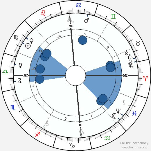 Mabel Collins wikipedie, horoscope, astrology, instagram