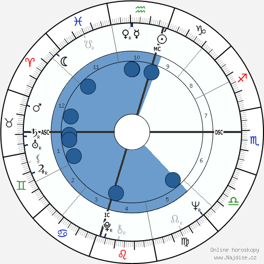 Mac Davis wikipedie, horoscope, astrology, instagram