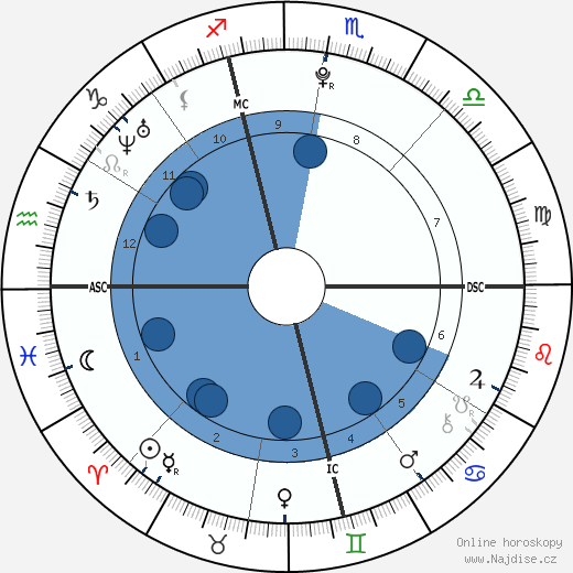 Macayla Ann Cullen wikipedie, horoscope, astrology, instagram
