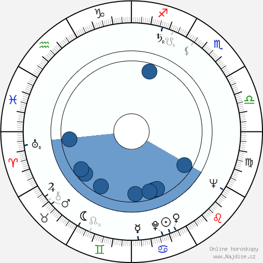 Mace Neufeld wikipedie, horoscope, astrology, instagram