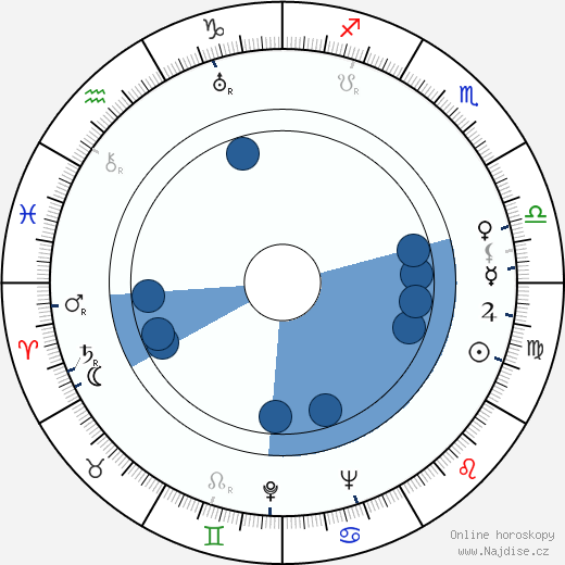 Maceo Anderson wikipedie, horoscope, astrology, instagram