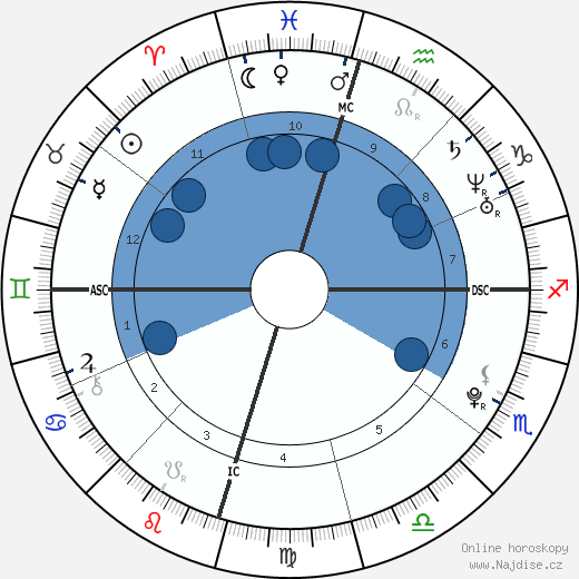 Machine Gun Kelly wikipedie, horoscope, astrology, instagram