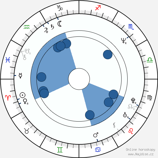 Maciej Sosnowski wikipedie, horoscope, astrology, instagram