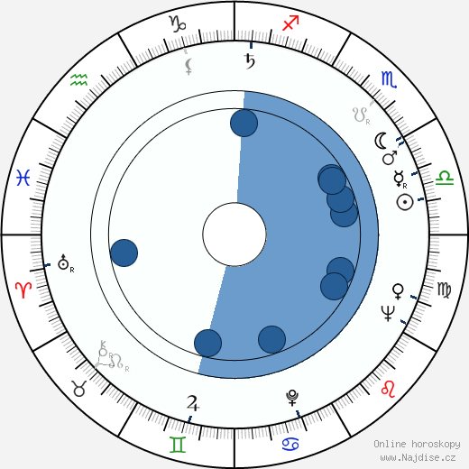 Mack John E. wikipedie, horoscope, astrology, instagram