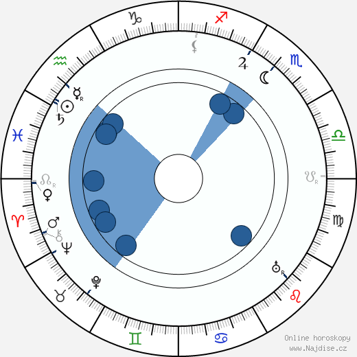 Mack Swain wikipedie, horoscope, astrology, instagram