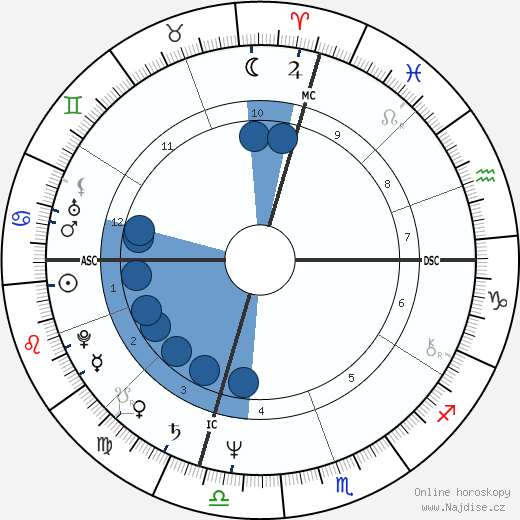 Mack Truesdale wikipedie, horoscope, astrology, instagram