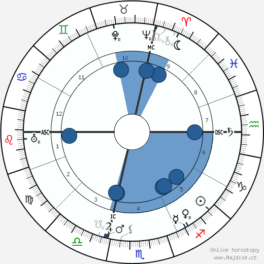 Mackenzie King wikipedie, horoscope, astrology, instagram