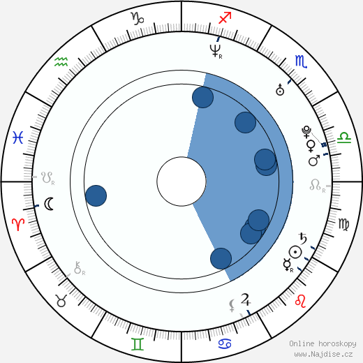 Mackenzie Lush wikipedie, horoscope, astrology, instagram