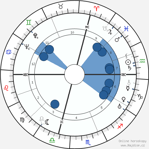 MacKinlay Kantor wikipedie, horoscope, astrology, instagram