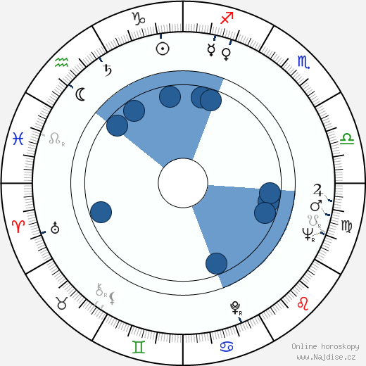 Macon McCalman wikipedie, horoscope, astrology, instagram
