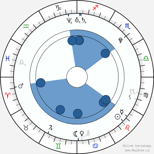 Madalina Diana Ghenea wikipedie, horoscope, astrology, instagram