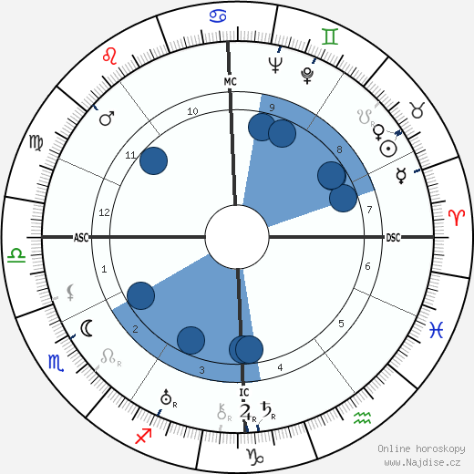 Madame Billy wikipedie, horoscope, astrology, instagram