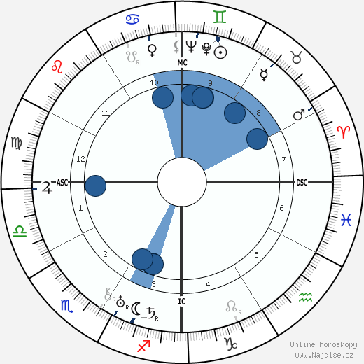 Madame Chiang Kai-Shek wikipedie, horoscope, astrology, instagram
