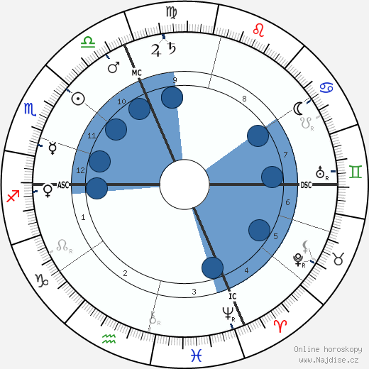 Madame Davia wikipedie, horoscope, astrology, instagram
