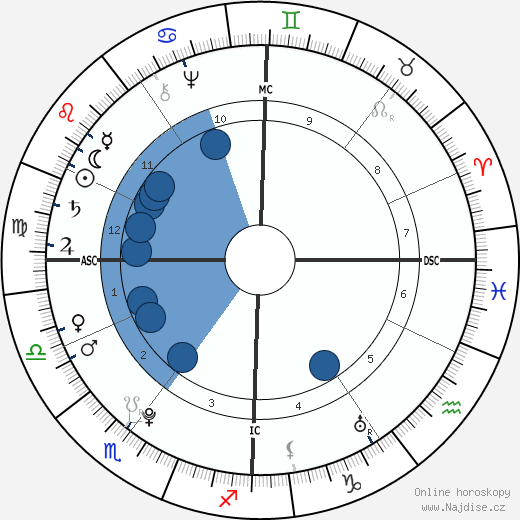 Madame du Barry wikipedie, horoscope, astrology, instagram