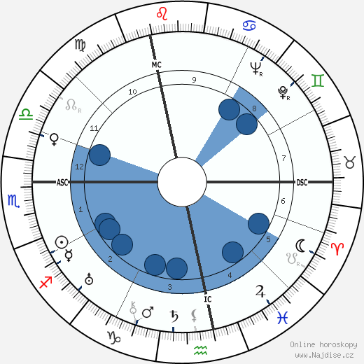 Madame Grès wikipedie, horoscope, astrology, instagram