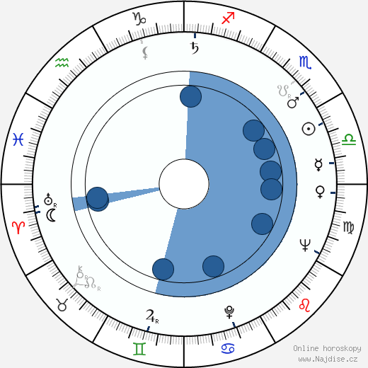 Maddalena Fellini wikipedie, horoscope, astrology, instagram