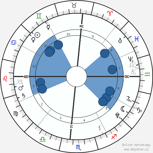 Maddie Aldridge wikipedie, horoscope, astrology, instagram