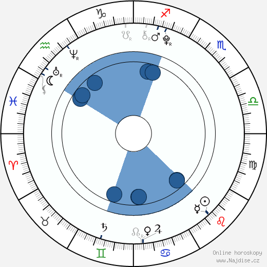 Maddox Chivan Jolie-Pitt wikipedie, horoscope, astrology, instagram