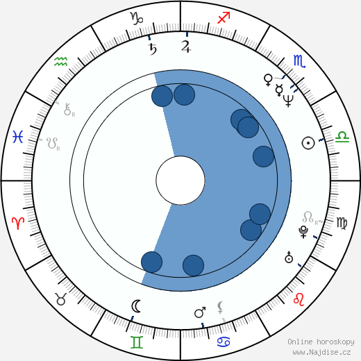 Madeleine Blaustein wikipedie, horoscope, astrology, instagram