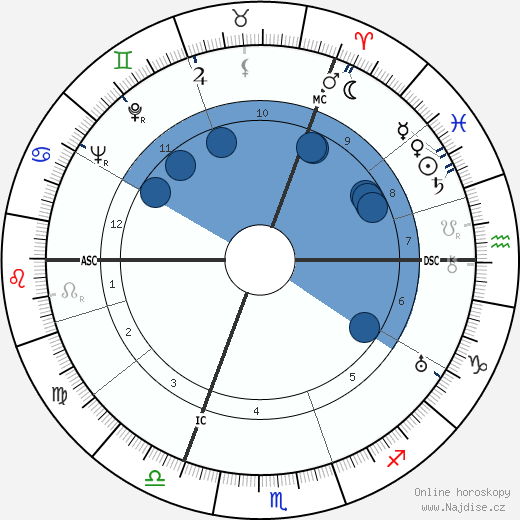 Madeleine Carroll wikipedie, horoscope, astrology, instagram