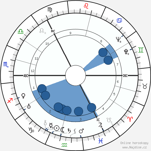 Madeleine Christie wikipedie, horoscope, astrology, instagram