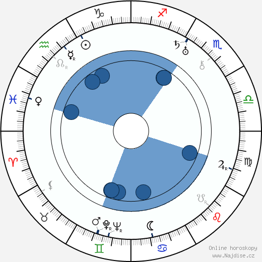 Madeleine Clervanne wikipedie, horoscope, astrology, instagram