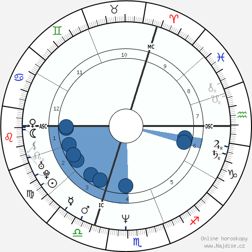 Madeleine Lagadec wikipedie, horoscope, astrology, instagram