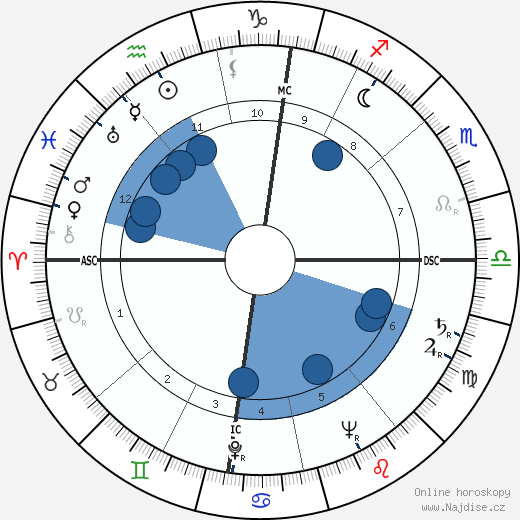 Madeleine Lebeau wikipedie, horoscope, astrology, instagram