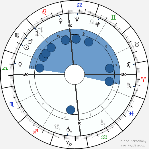 Madeleine Ozeray wikipedie, horoscope, astrology, instagram