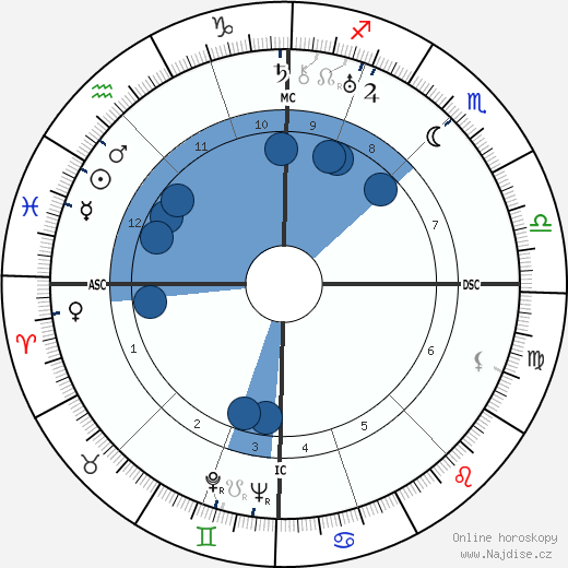 Madeleine Renaud wikipedie, horoscope, astrology, instagram