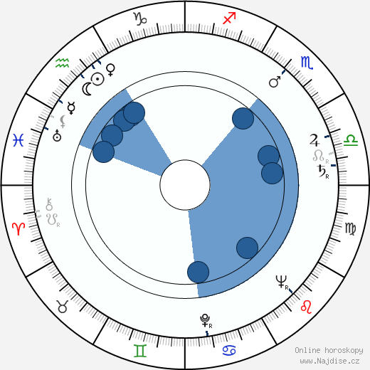 Madeleine Rousset wikipedie, horoscope, astrology, instagram
