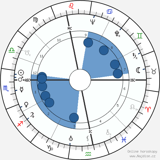 Madeleine Sologne wikipedie, horoscope, astrology, instagram
