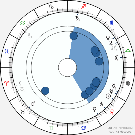 Madeleine Stowe wikipedie, horoscope, astrology, instagram