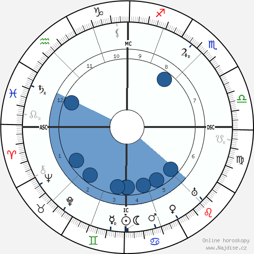 Madeleine Vionnet wikipedie, horoscope, astrology, instagram