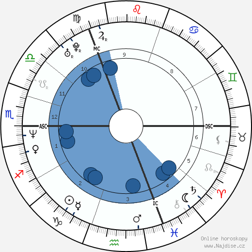 Madeleine Wehle wikipedie, horoscope, astrology, instagram