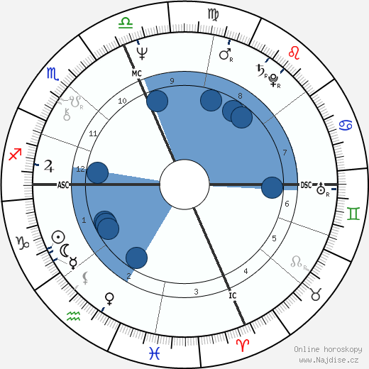 Madelene Manning wikipedie, horoscope, astrology, instagram