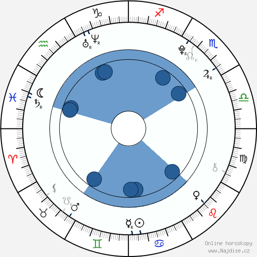 Madeline Duggan wikipedie, horoscope, astrology, instagram