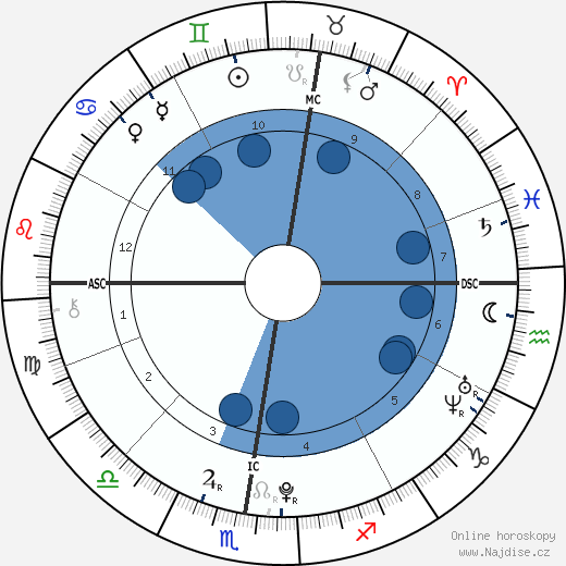 Madeon wikipedie, horoscope, astrology, instagram