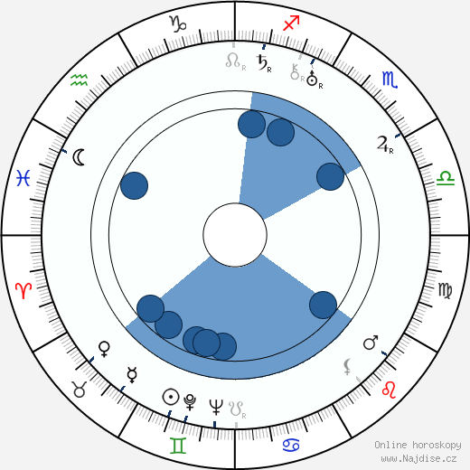 Madge Blake wikipedie, horoscope, astrology, instagram
