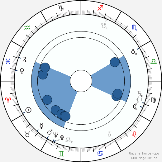 Madge Kennedy wikipedie, horoscope, astrology, instagram