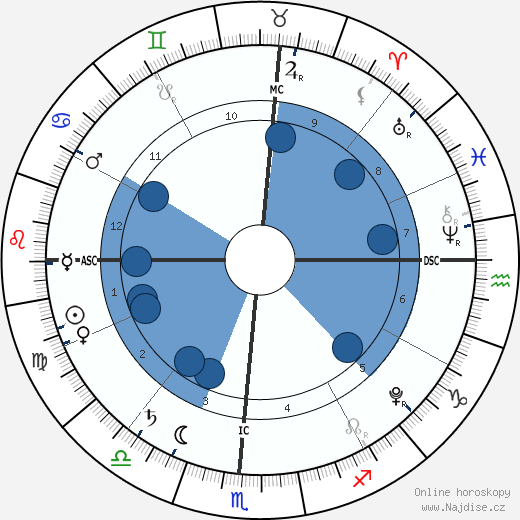 Madison Belafonte wikipedie, horoscope, astrology, instagram